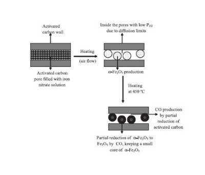 ����̿���F������(du��)�߻���Ӱ�